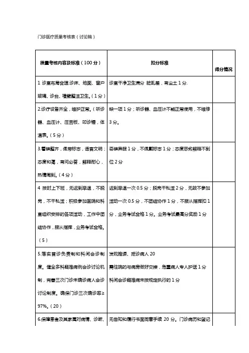 门诊医疗质量考核内容及标准