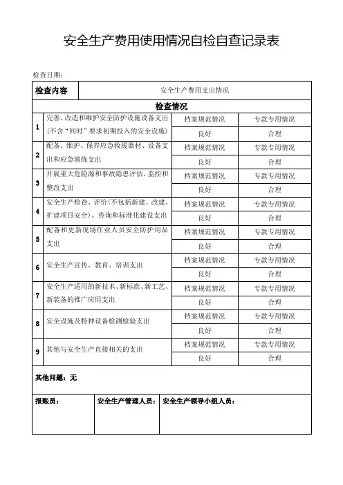 安全生产费用使用情况监督检查表