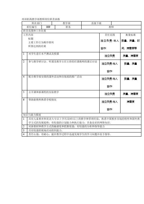 培训机构教学部教师岗位职责表格