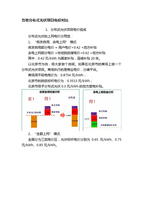 各地分布式光伏项目电价对比
