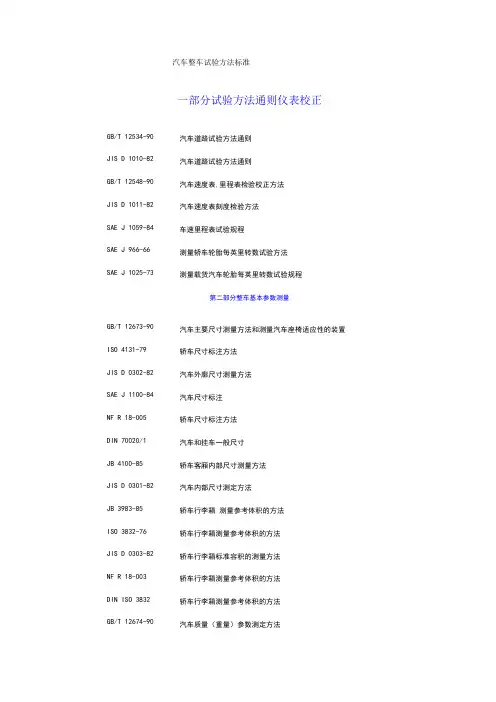 汽车整车试验方法标准72068