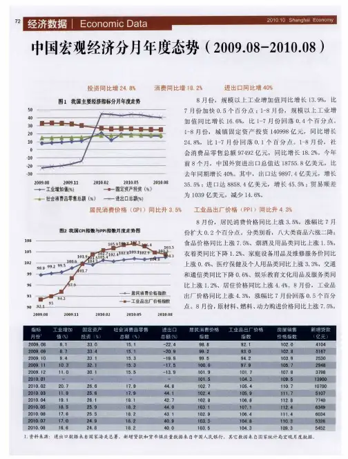 中国宏观经济分月年度态势(2009.08-2010.08)