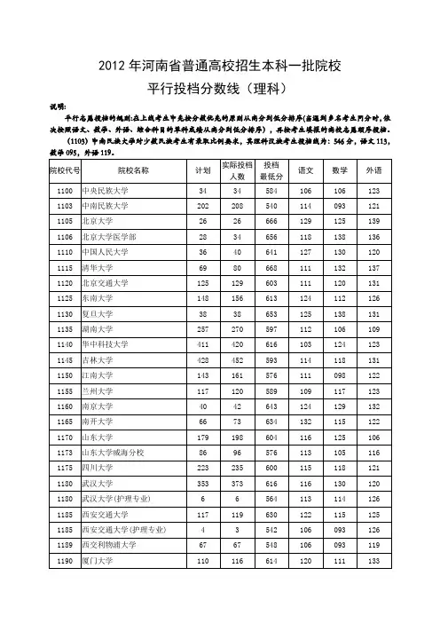 河南省2012年一本投档线(理科)