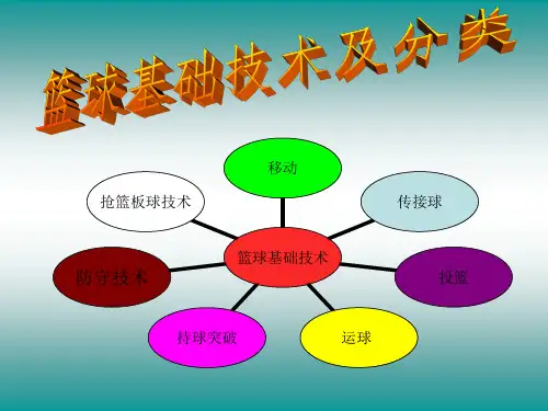 篮球基本技术课件