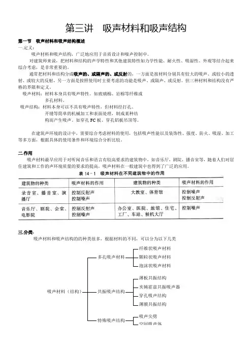 第三讲 吸声材料和吸声结构.ppt