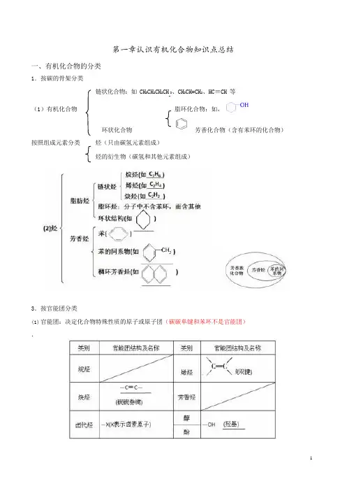 (完整)(超全)高二化学选修5第一章知识点总结word,推荐文档