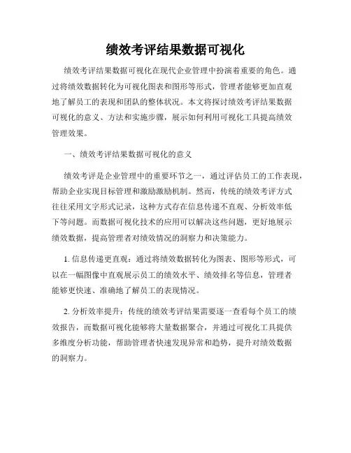 绩效考评结果数据可视化