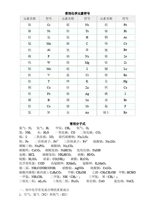 常用化学元素符号表