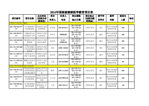 2014年国家级继续医学教育项目表