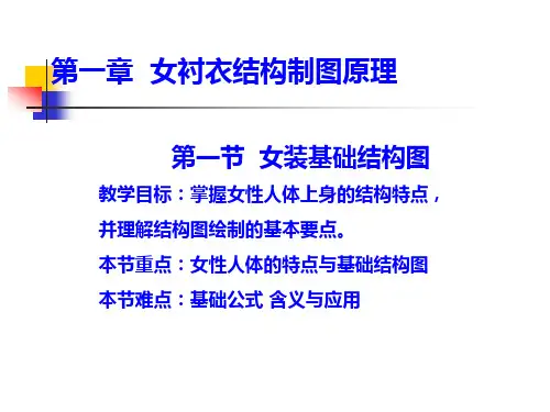 女装结构设计第一章女衬衣结构制图原理精品课件