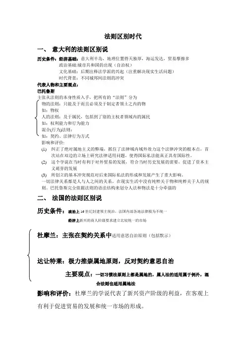 国际私法考点整理