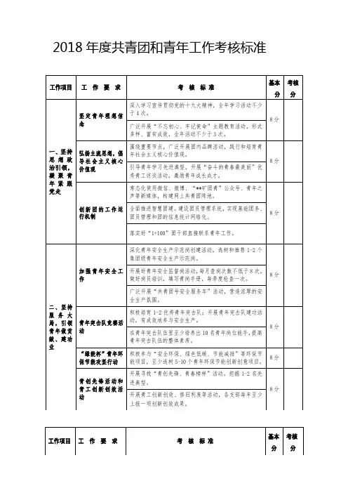 共青团工作考核标准