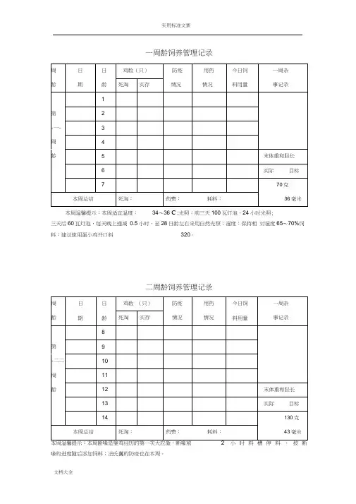 商品蛋鸡饲养管理系统记录簿手册簿