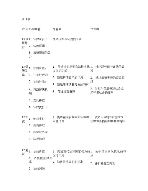 人民大学法学院法学硕士研究生考试真题汇编完整版(含初试复试和(精)