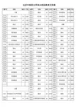 北京中医药大学良乡校区教室方位表