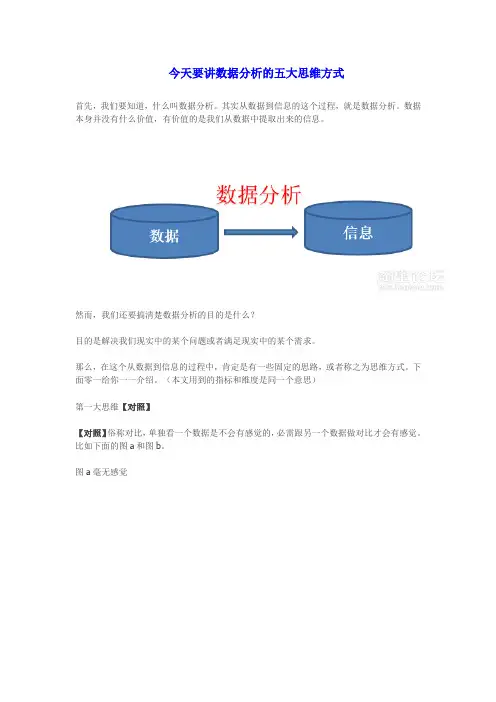 数据分析的五大思维方式