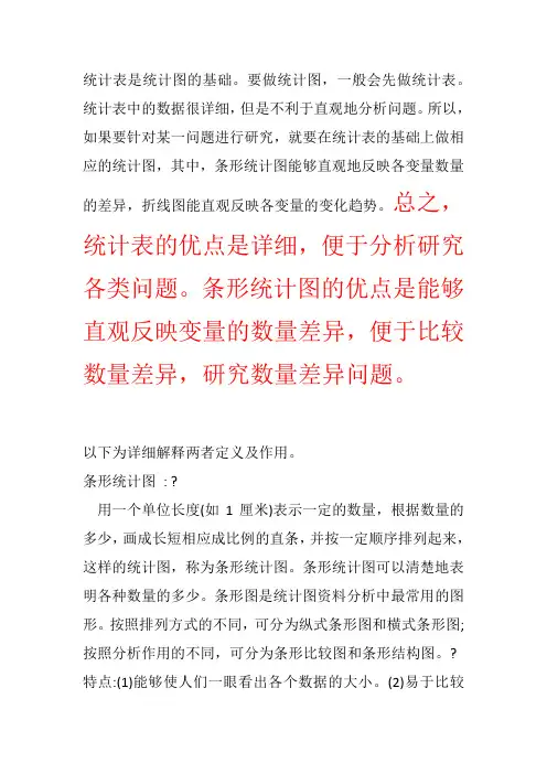 条形图和统计表的特点