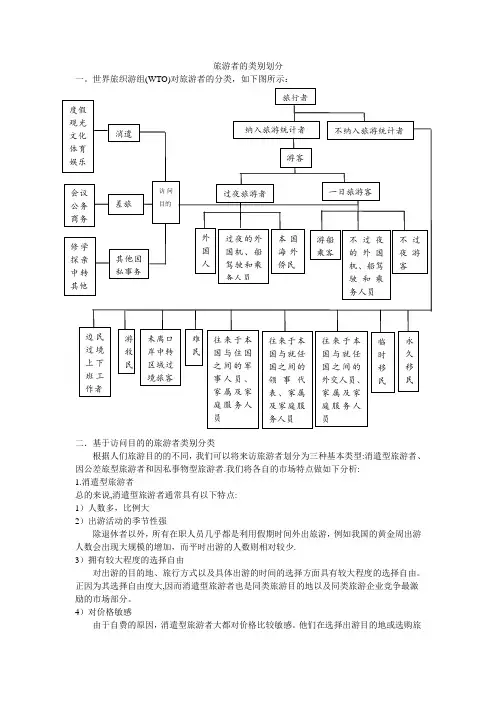 旅游者的类别划分