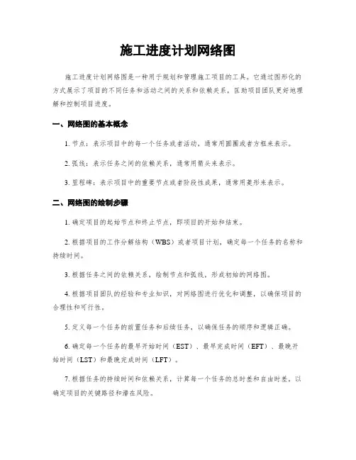 施工进度计划网络图