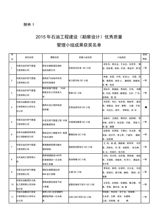 2015年石油工程建设勘察设计优秀质量管理小组成果获奖