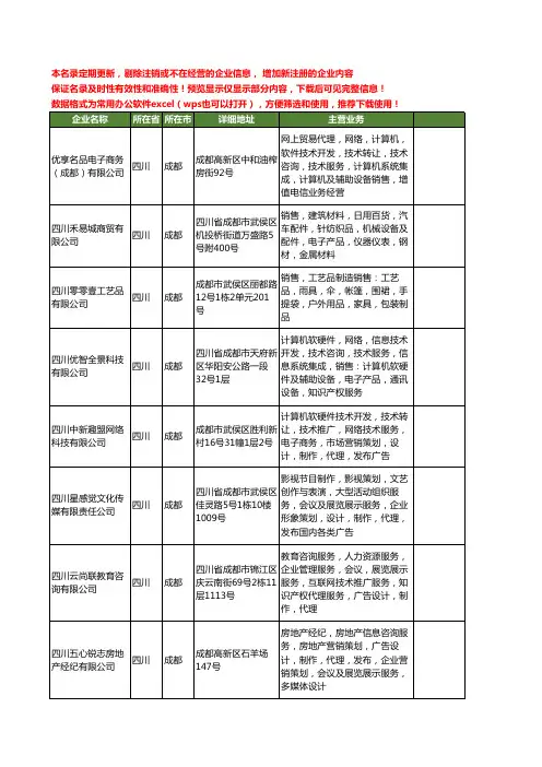 新版四川省成都广告设计制作发布工商企业公司商家名录名单联系方式大全400家