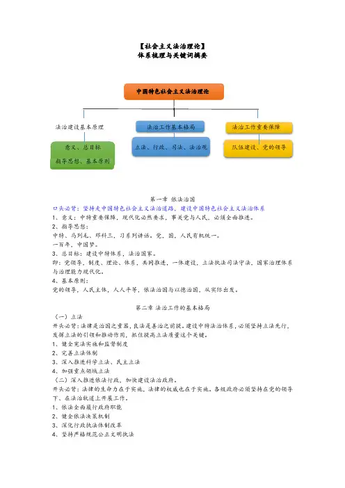 司法考试法治理论社会主义法制体系知识框架