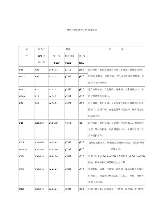 硬质合金的牌号、性能及用途