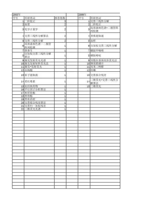 【国家自然科学基金】_交替三线性分解算法_基金支持热词逐年推荐_【万方软件创新助手】_20140731