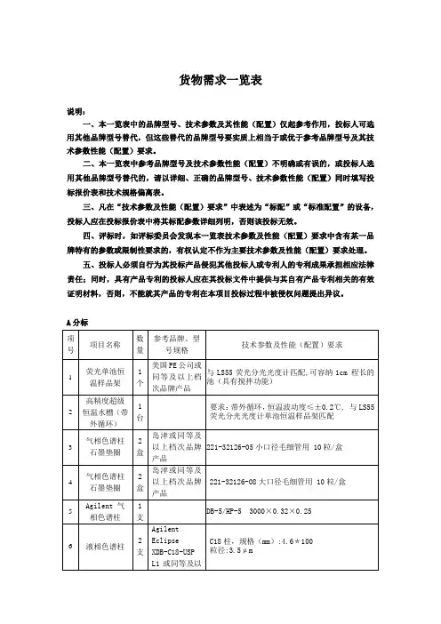 货物需求一览表
