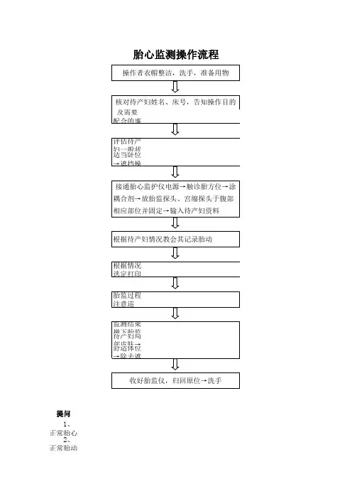 胎监操作流程
