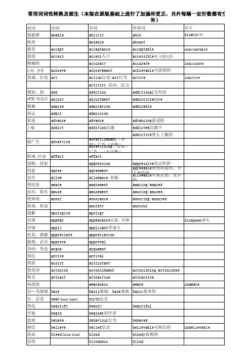 高考单词词性变形 