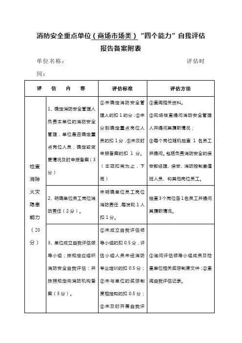 消防安全重点单位(商场市场类)“四个能力”自我评估报告备案附表