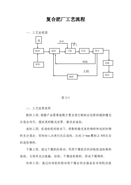 复合肥工艺流程图
