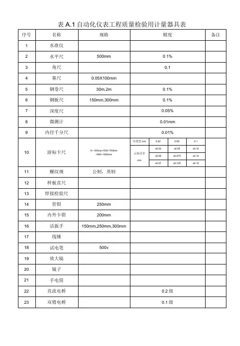 SY4207-表A.1-自动化仪表工程质量检验用计量器具表-精品