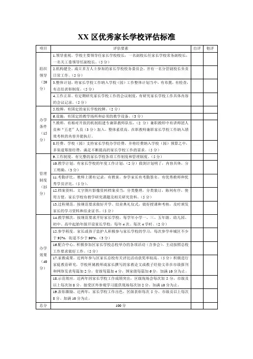 优秀家长学校评估标准
