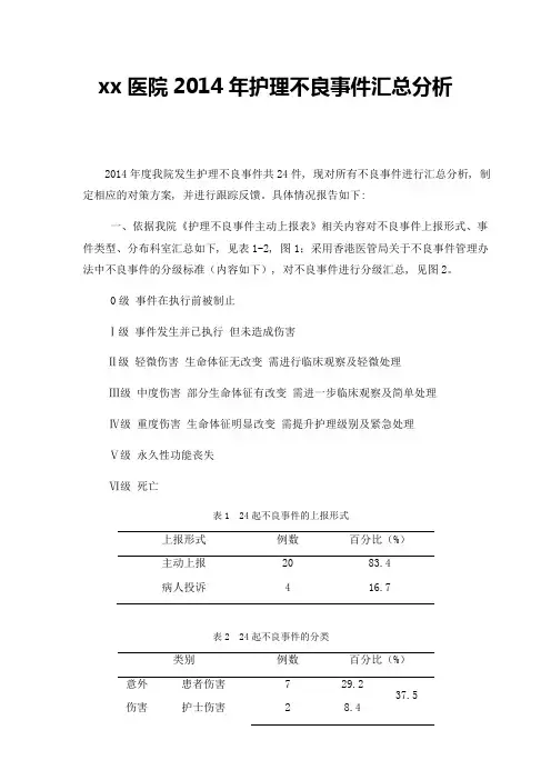 2014年度护理不良事件分析