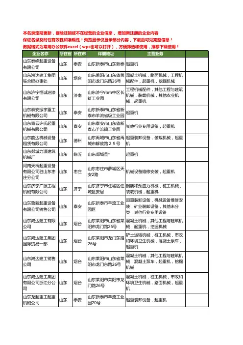 新版全国山东起重机工商企业公司商家名录名单联系方式大全20家