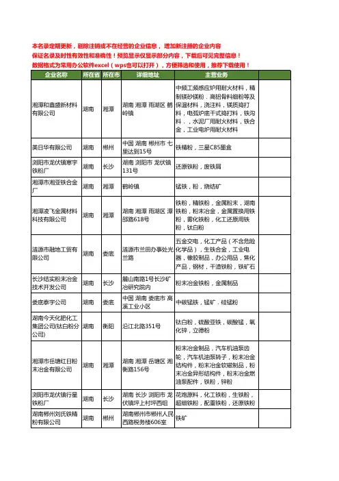 新版湖南省铁粉工商企业公司商家名录名单联系方式大全231家