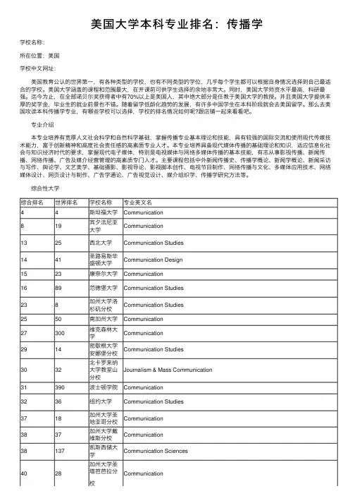 美国大学本科专业排名：传播学