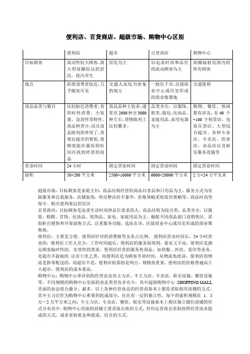 便利店、百货商店、超级市场、购物中心区别