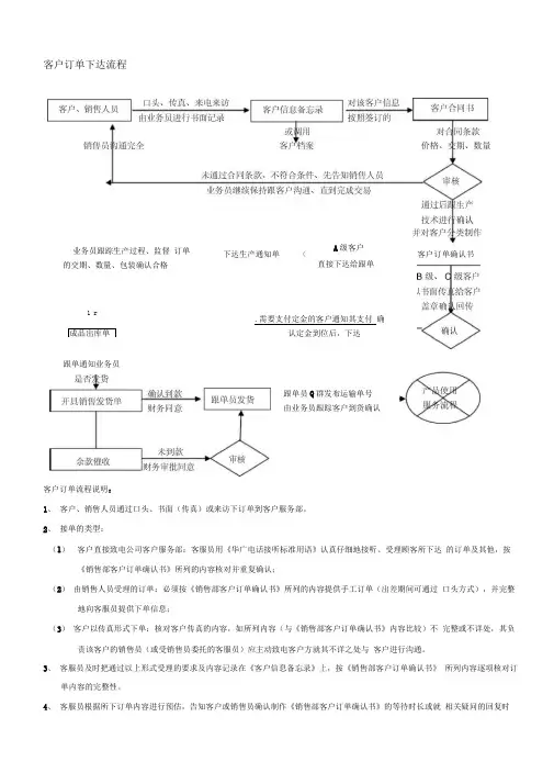 客户订单下单流程