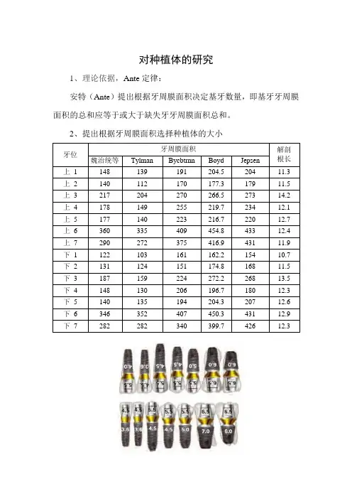 种植体研究