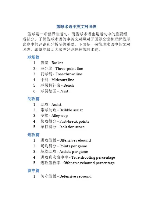 篮球术语中英文对照表