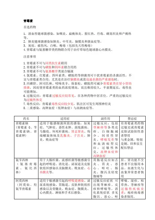 (完整版)常用抗生素适用症及禁忌xy