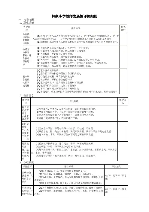 教师发展性评价细则