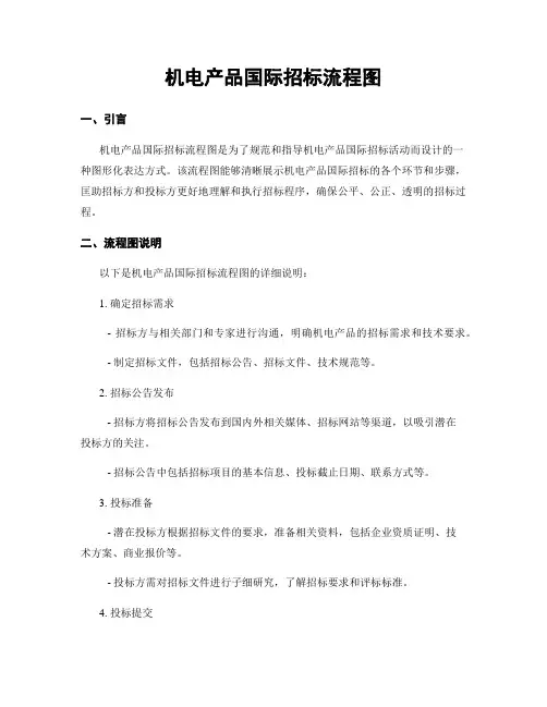机电产品国际招标流程图