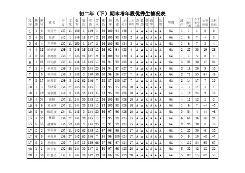 2012春初二年(下)期末考成绩统计表