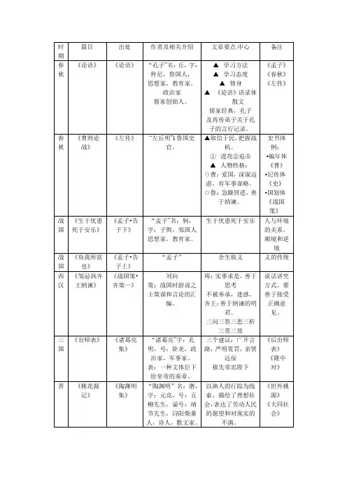 初中16篇文言文文学常识