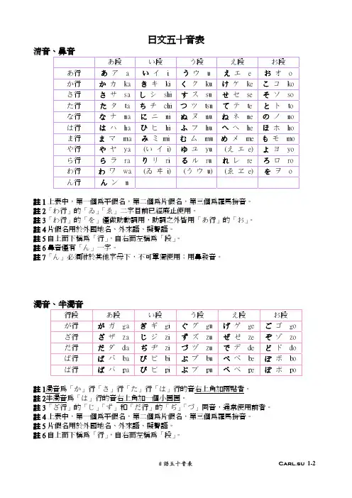 日文五十音表