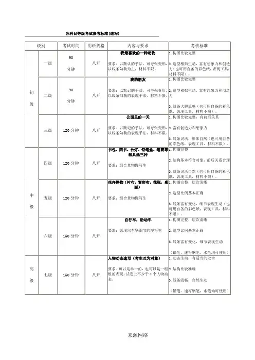 速写 美术考级大纲   1-9级 考题参考
